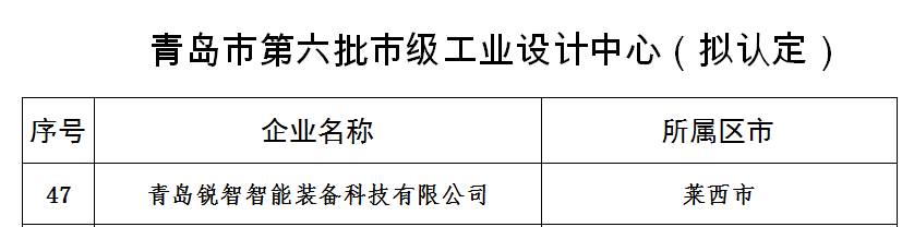 喜報(bào)!銳智智能獲評青島市工業(yè)設(shè)計(jì)中心 喜報(bào)!銳智智能獲評青島市工業(yè)設(shè)計(jì)中心